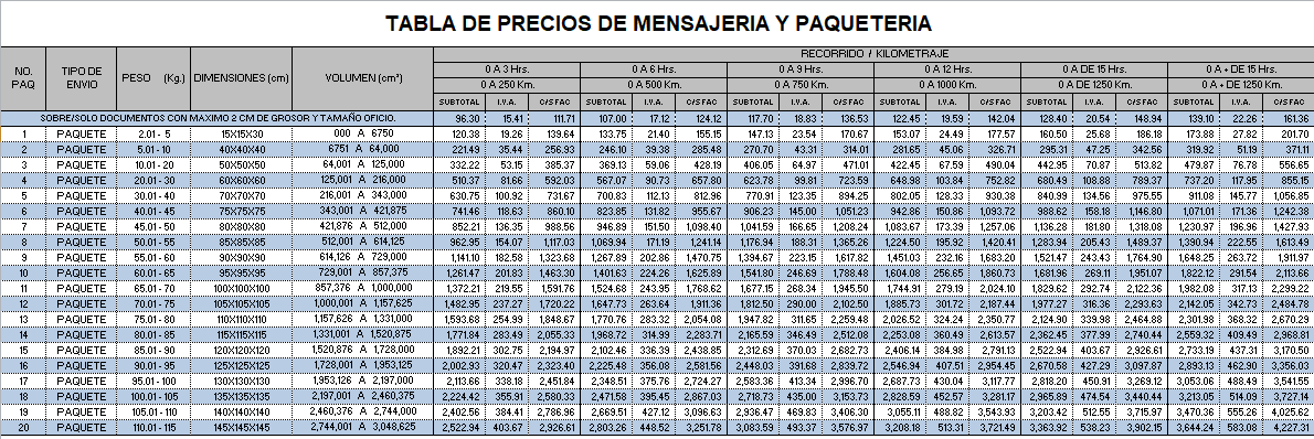 precios paquetería y mensajería 